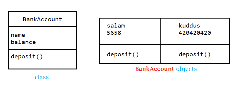 bankAccountUML.png