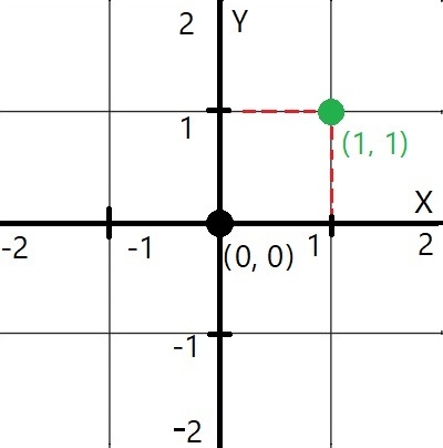 cartesian_coordinate.jpg