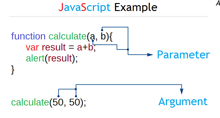 parameterargument.png