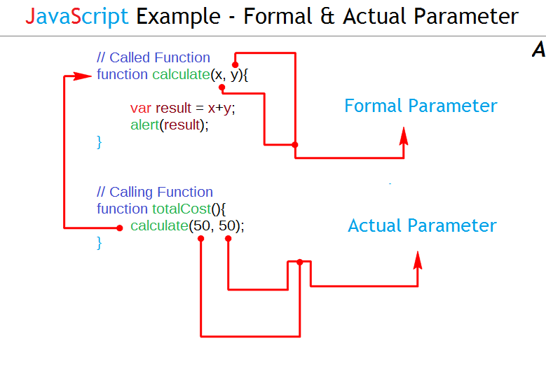 parameterargument2.png